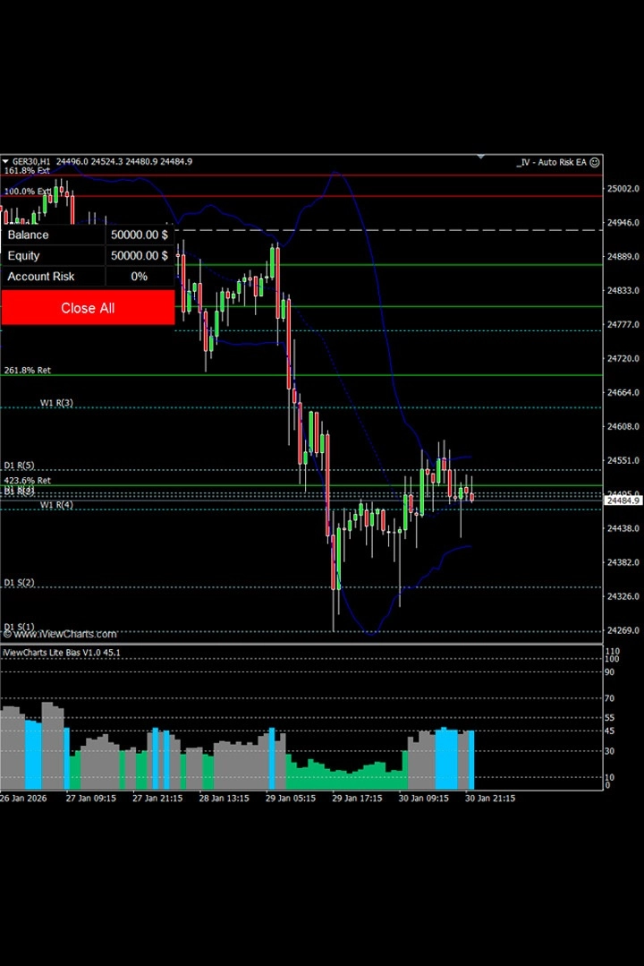 Charts